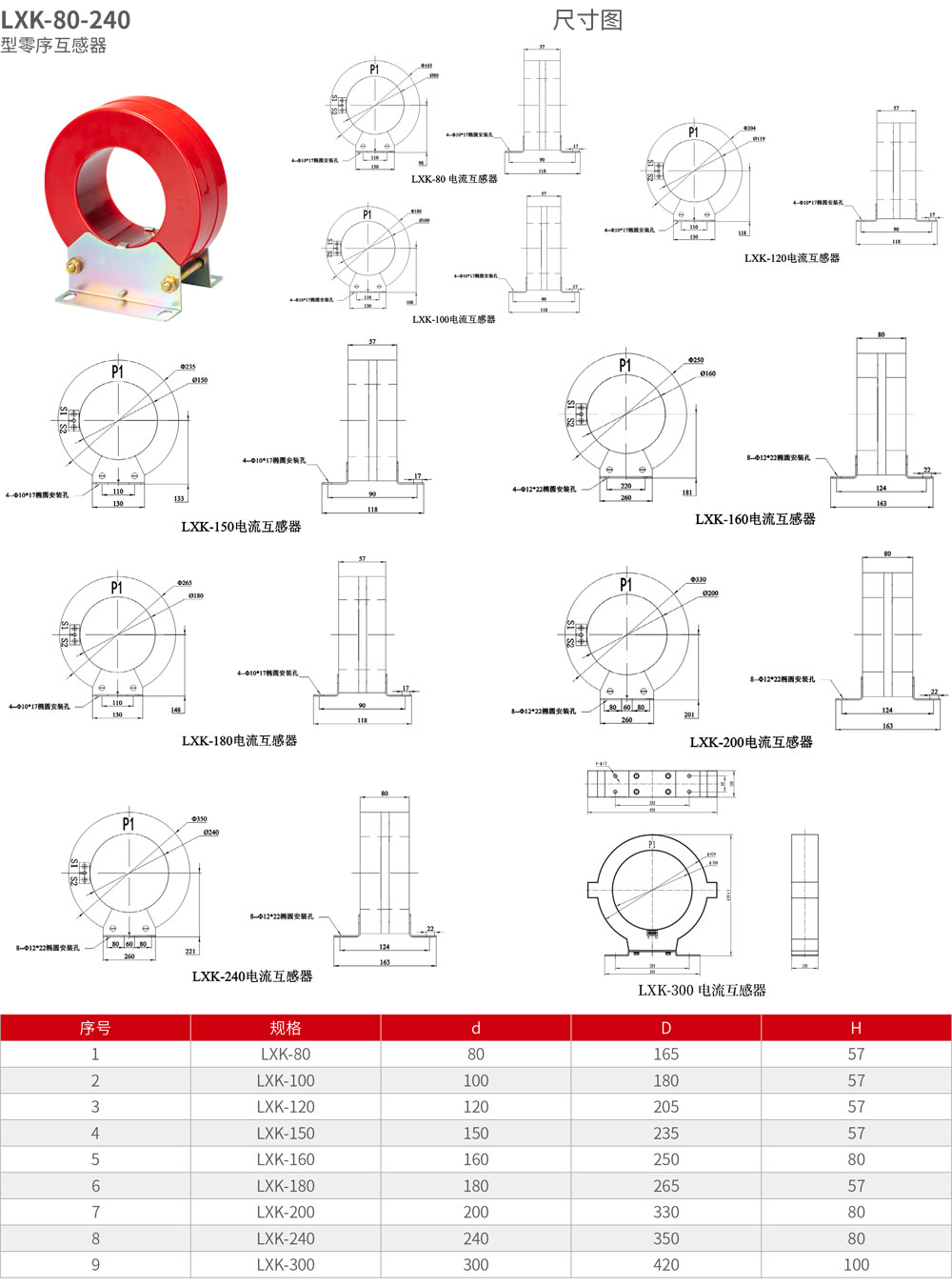 LXK-80-240型零序互感器详情.jpg