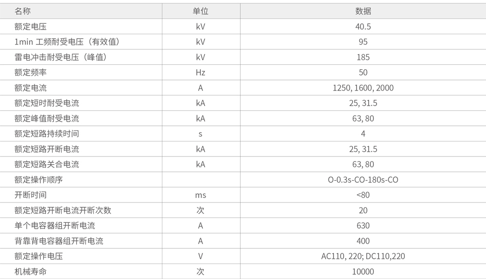 产品技术特点