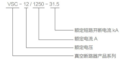 产品型号及含义