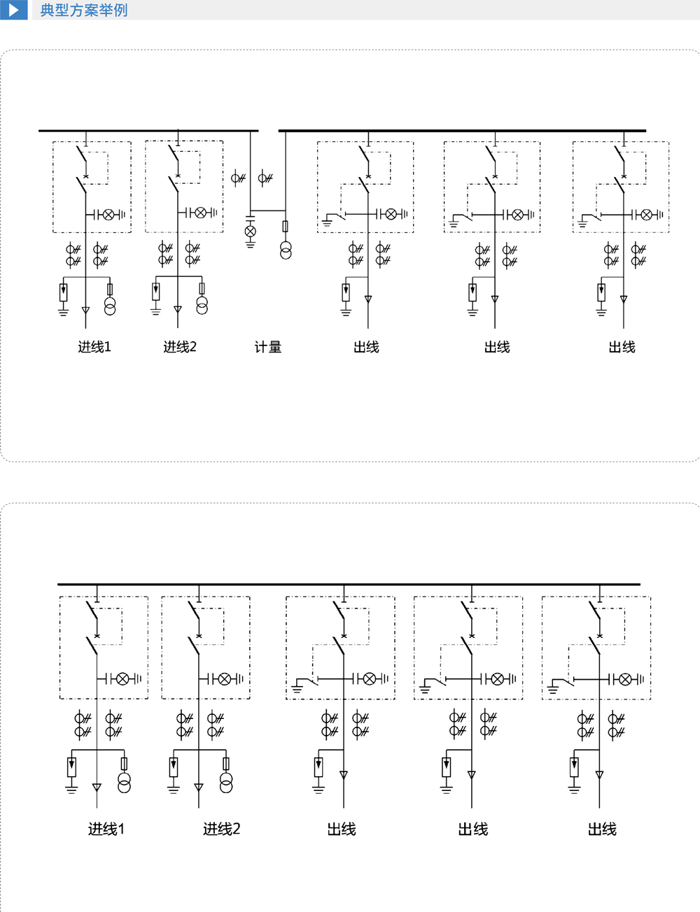 典型方案举例2