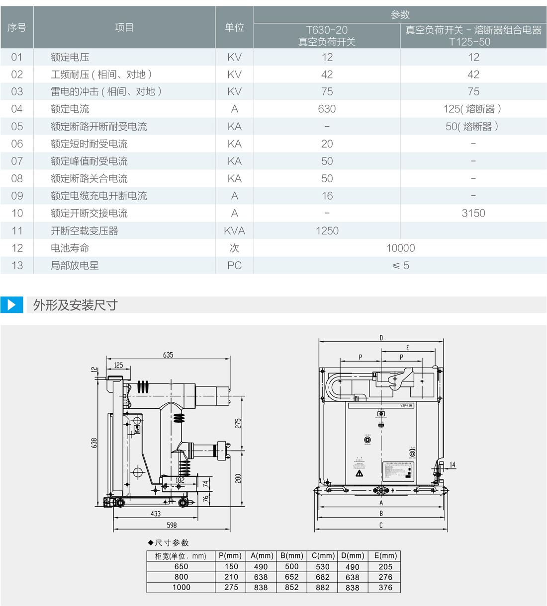 技术参数及外形安装尺寸