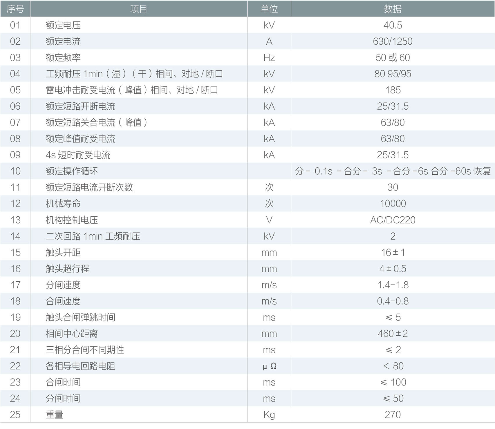 技术参数（见表)