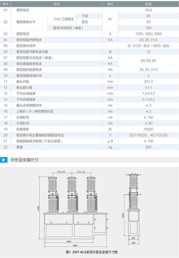 技术参数