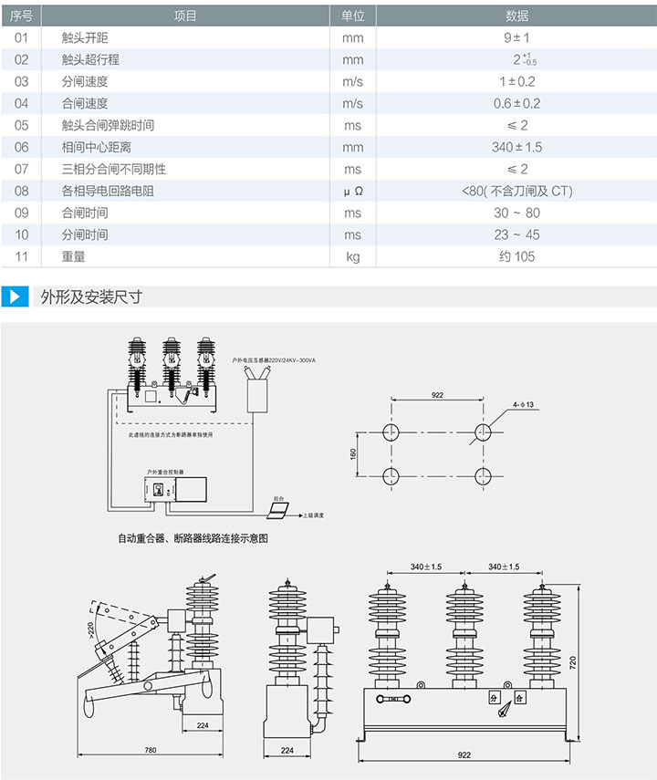 技术参数