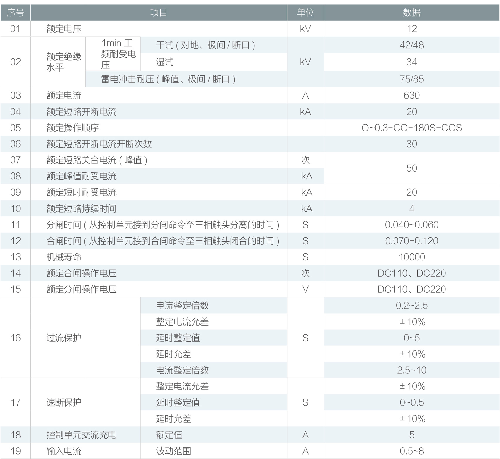 技术参数