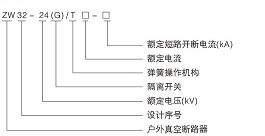 型号含义